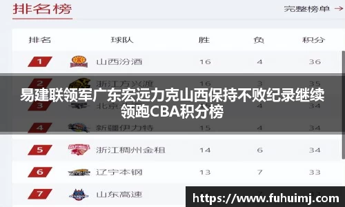 易建联领军广东宏远力克山西保持不败纪录继续领跑CBA积分榜