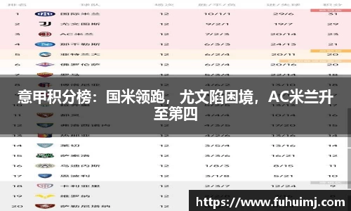 意甲积分榜：国米领跑，尤文陷困境，AC米兰升至第四