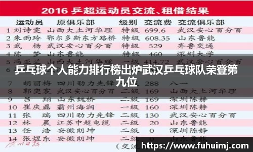 乒乓球个人能力排行榜出炉武汉乒乓球队荣登第九位