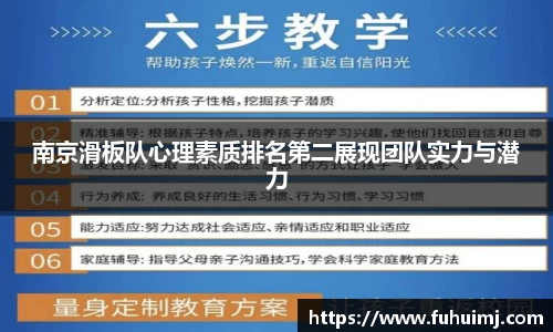 南京滑板队心理素质排名第二展现团队实力与潜力