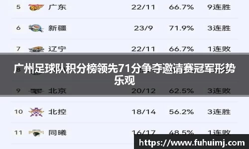 广州足球队积分榜领先71分争夺邀请赛冠军形势乐观